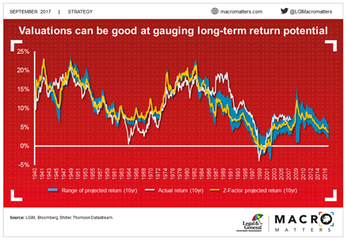 Equities