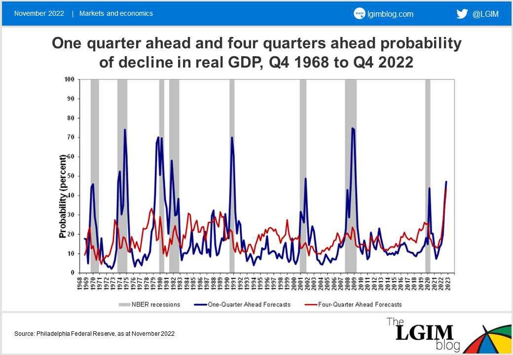 Fear and doubt cloud US and UK economic forecasts