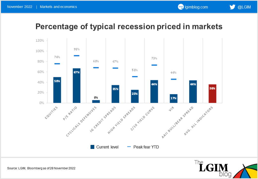 Fear and doubt cloud US and UK economic forecasts