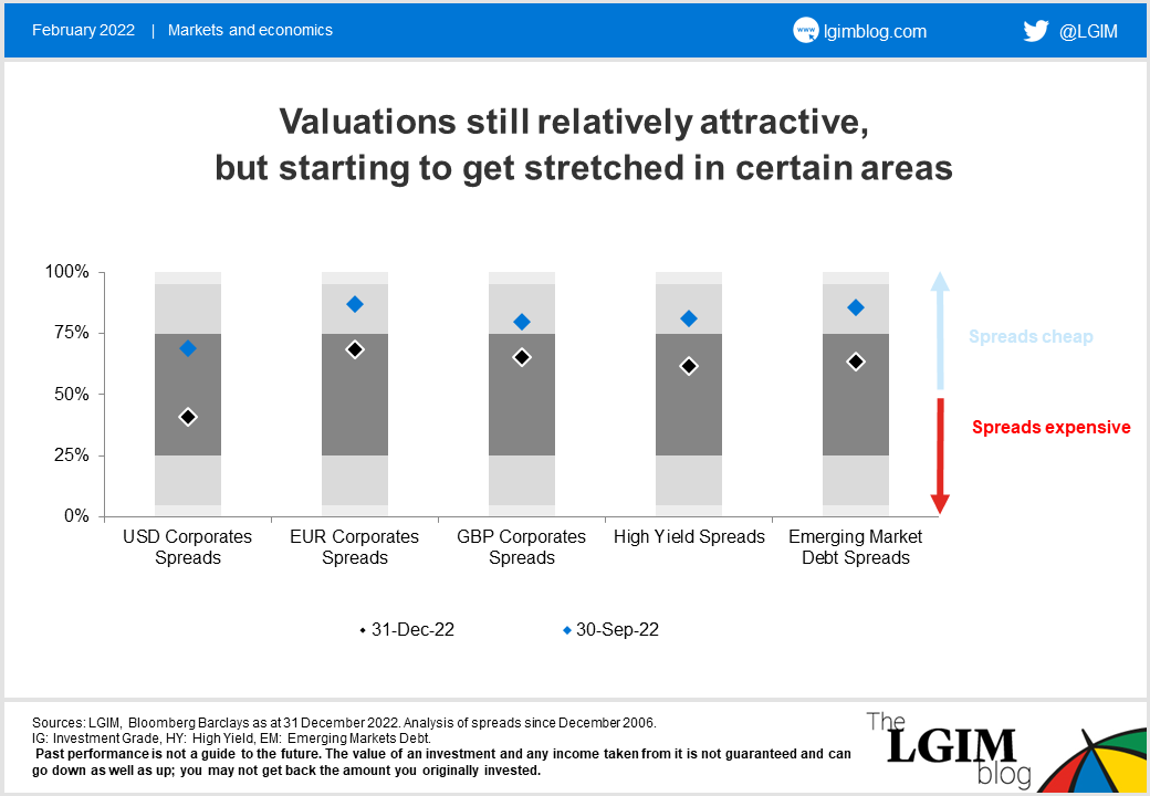 230216 Valuations spreads.png
