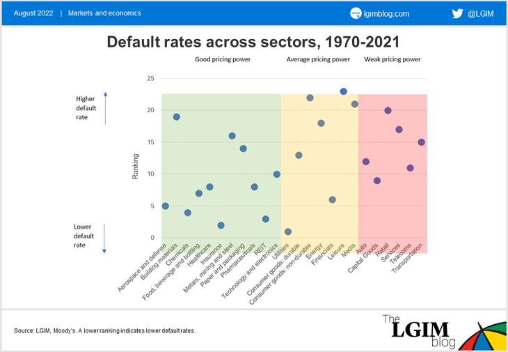 Pricing-power-chart1.png