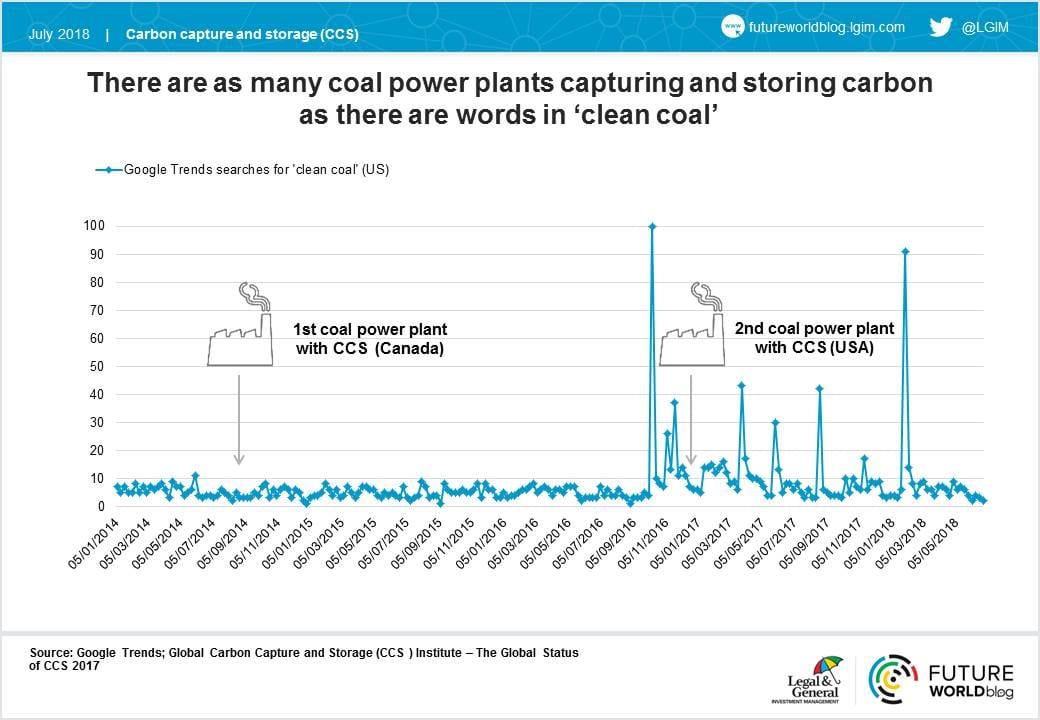 Coal power infographic