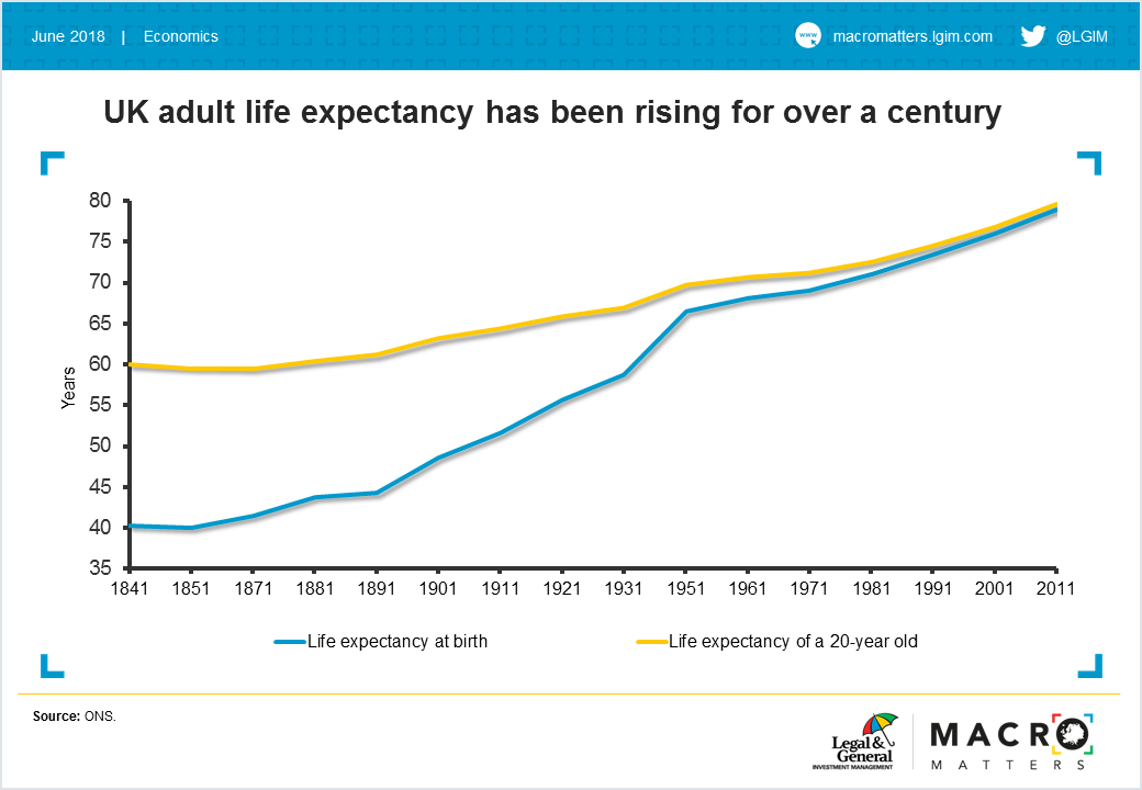 UK life expectancy