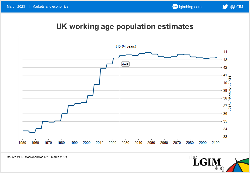 230310 UK vs EA and US business investment.png