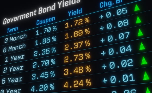 CIO  insights yield screen